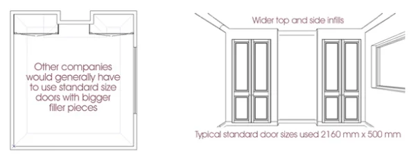 others-room-layout